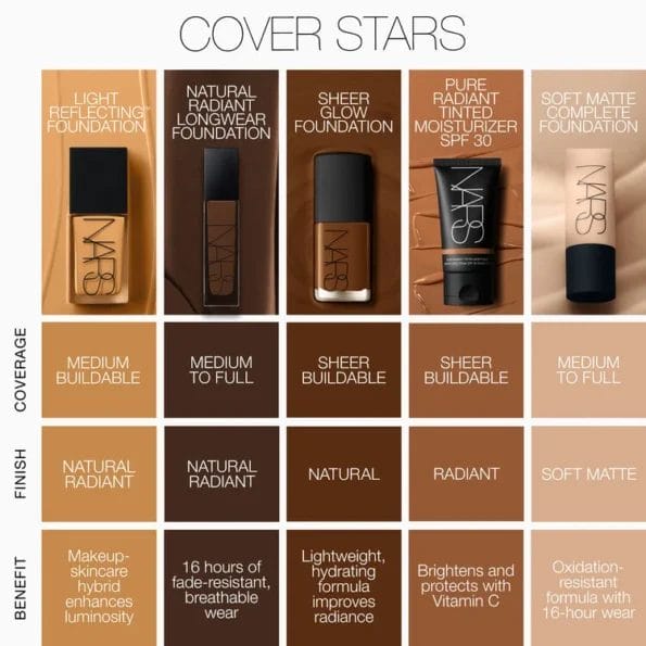 NARS Light Reflecting™ Advanced Skincare Foundation